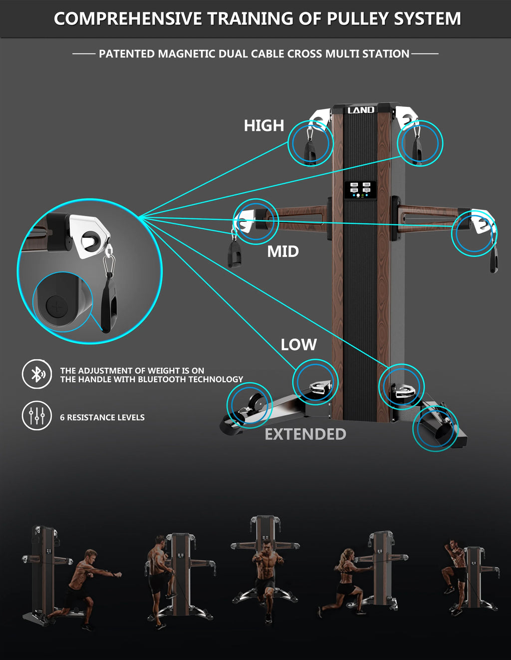 Indoor Gym Equipment Multi-Function Station with Magnetic Resistance Cardio Strength Functional Trainer Multi Rope Trainer