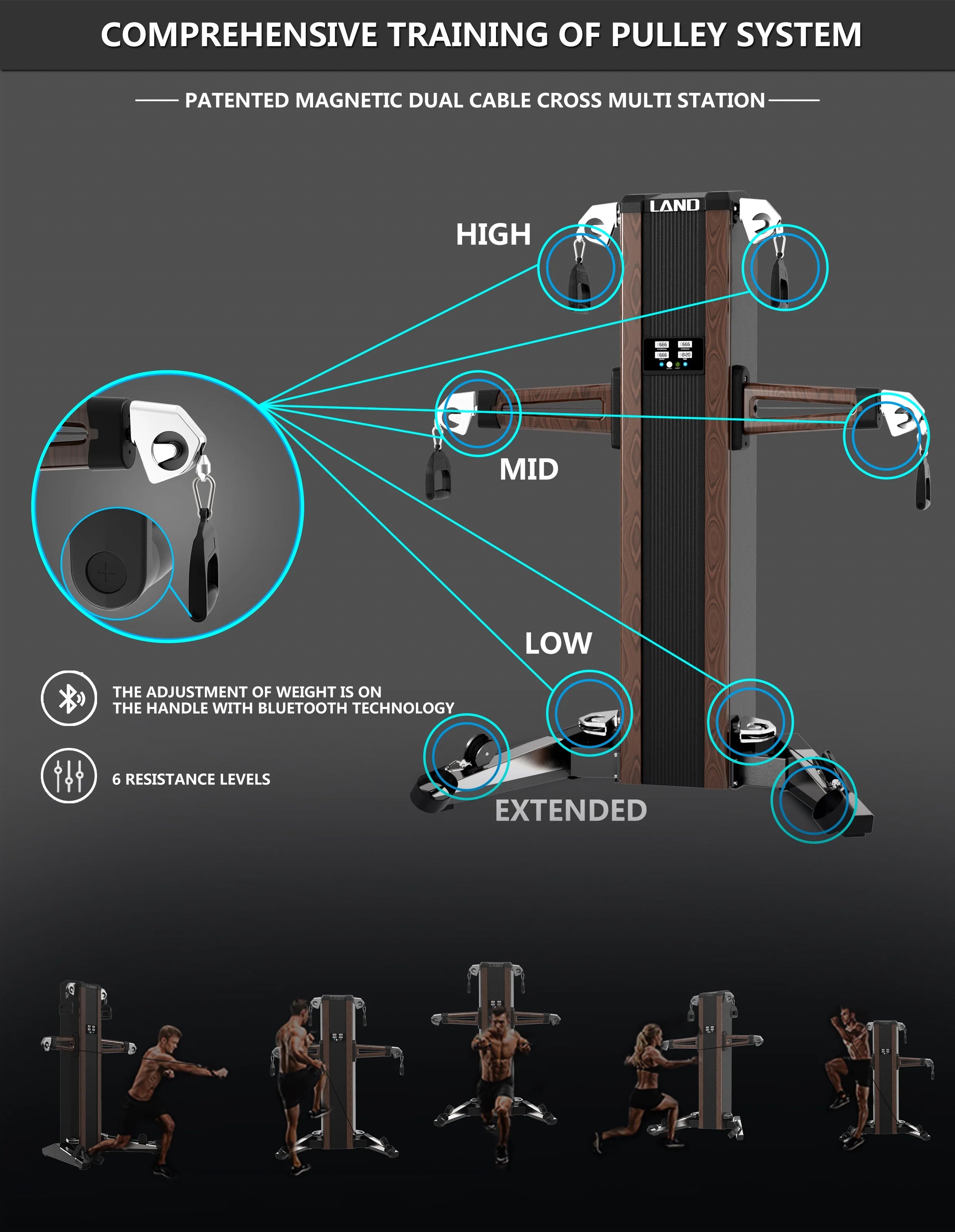 Indoor Gym Equipment Multi-Function Station with Magnetic Resistance Cardio Strength Functional Trainer Multi Rope Trainer