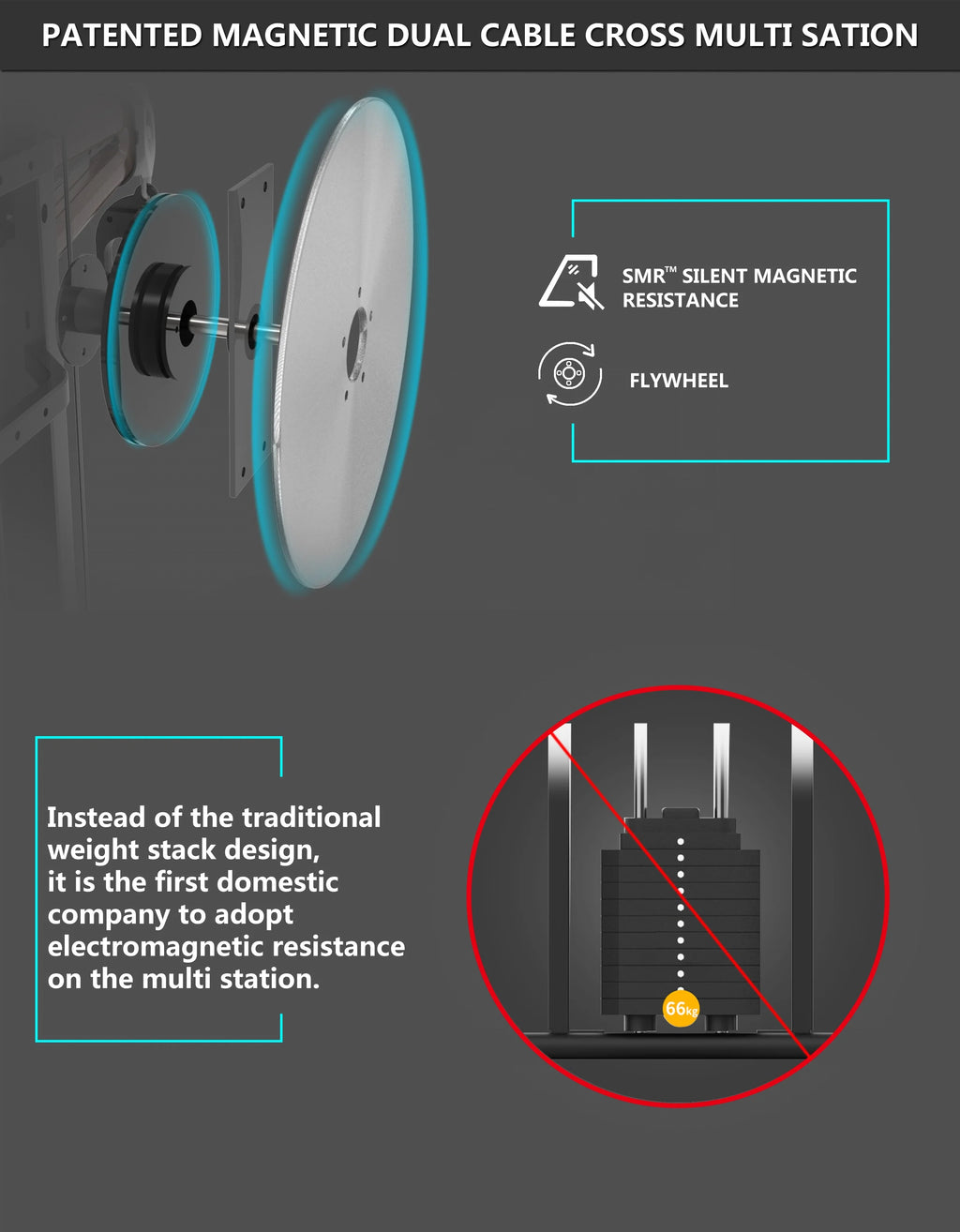 Indoor Gym Equipment Multi-Function Station with Magnetic Resistance Cardio Strength Functional Trainer Multi Rope Trainer