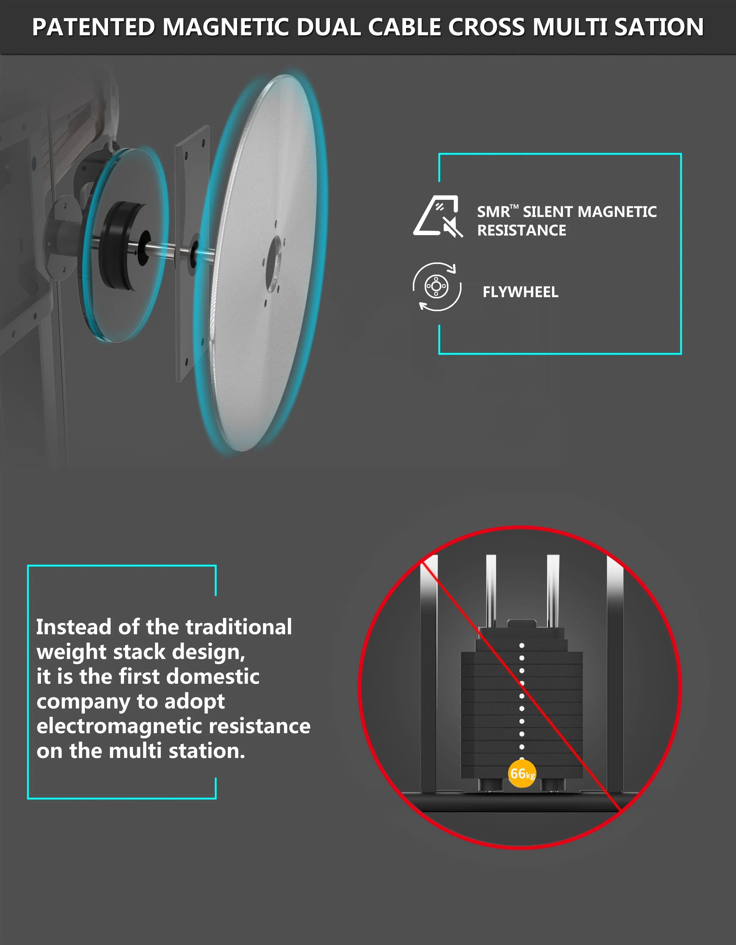 Indoor Gym Equipment Multi-Function Station with Magnetic Resistance Cardio Strength Functional Trainer Multi Rope Trainer